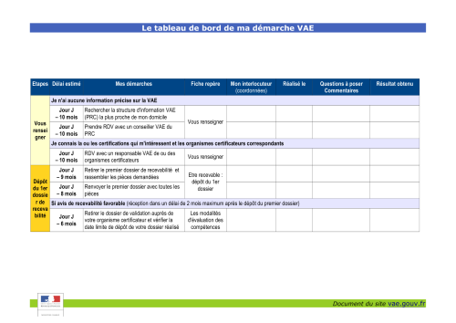 Le tableau de bord de ma démarche VAE