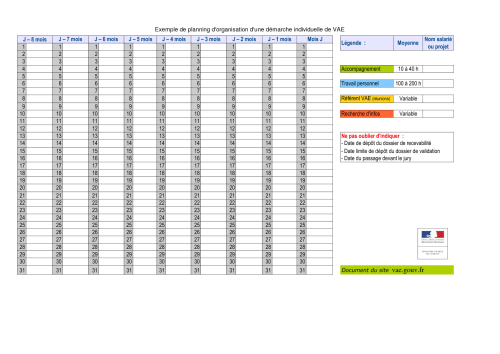 Planning d'organisation d'une démarche individuelle ou collective de VAE