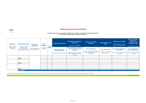 Tableau de projection des effectifs 